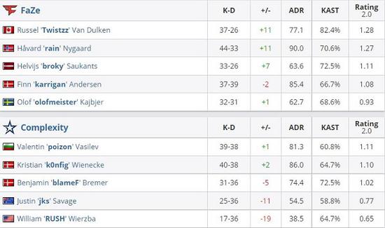 LPL解说员赛前预测TES对GEN的胜利表现