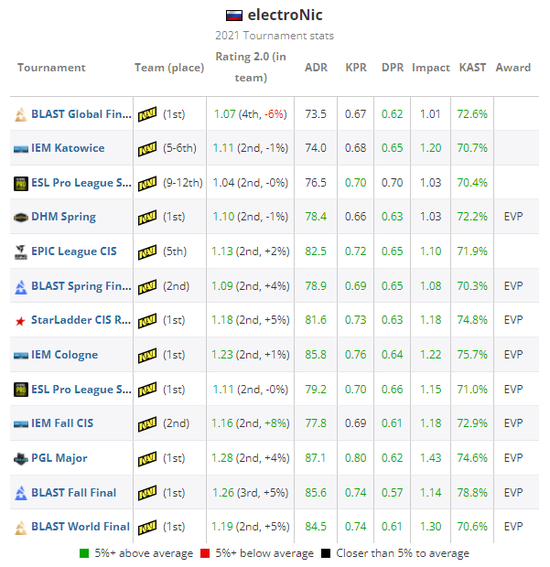 英雄联盟全队语音功能上线 高素质玩家的福音
