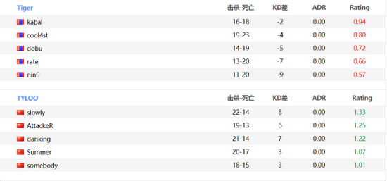 2026KPL春季赛第三轮精彩对决谁将胜出